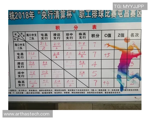 深圳排球队在全国排球耐力排行榜中荣获第九名的佳绩分析 深圳排球队在全国排球耐力排行榜中荣获第九名的佳绩分析