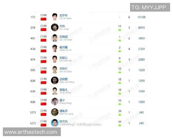 成都羽毛球队在羽毛球节奏排行榜中荣获第三名的辉煌成就解析