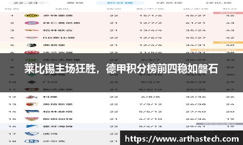 莱比锡主场狂胜，德甲积分榜前四稳如磐石
