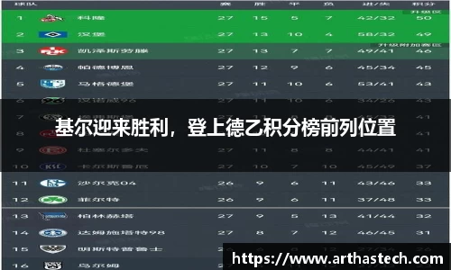 基尔迎来胜利，登上德乙积分榜前列位置