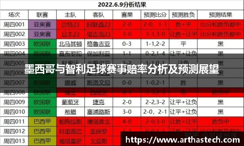 墨西哥与智利足球赛事赔率分析及预测展望